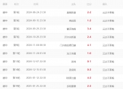 开运体育登录入口-弗莱堡主场战平，德甲积分继续累积的简单介绍