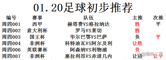 沃特福德遭遇惨败，保级形势岌岌可危