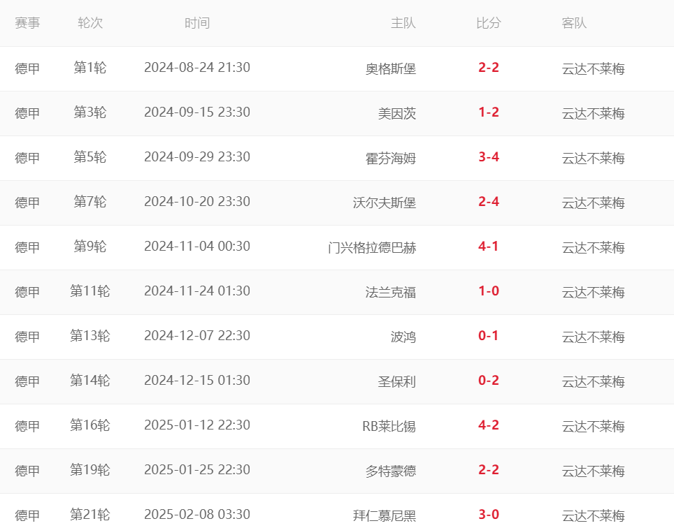 弗莱堡主场战平，德甲积分继续累积的简单介绍