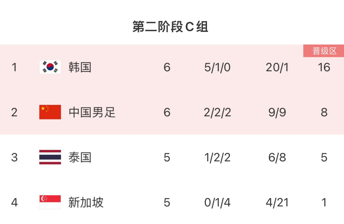 关于赫塔菲关键时刻破门，送对手败局的信息