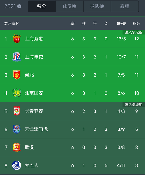 包含绿城主场不敌上港，中超积分榜排名下滑的词条