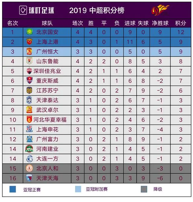 包含绿城主场不敌上港，中超积分榜排名下滑的词条