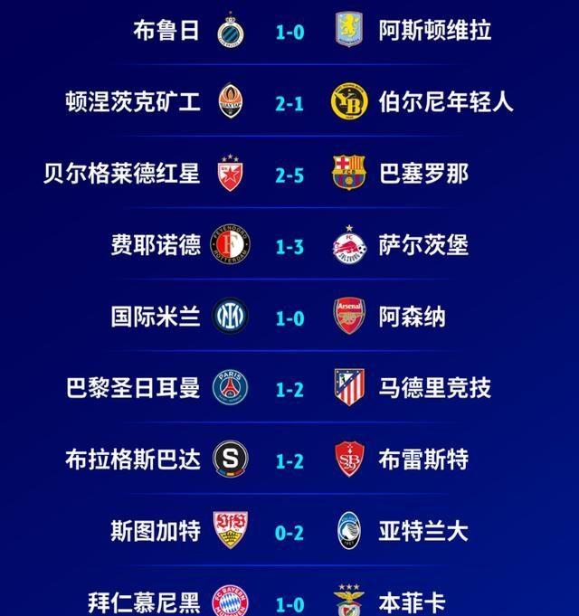 解析：巴黎十连胜，欧冠冠军热门之选