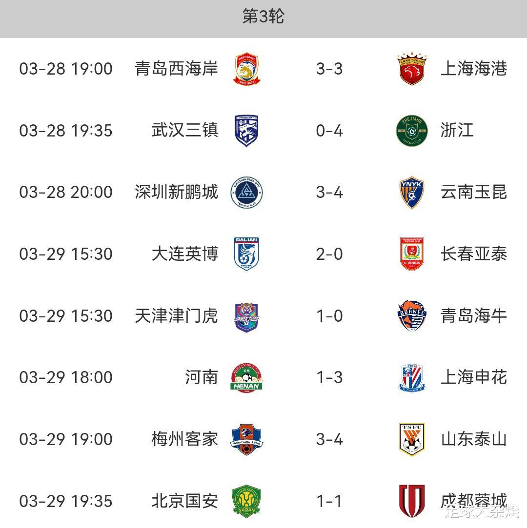 国安大比分战胜亚泰，排名处高领先的简单介绍