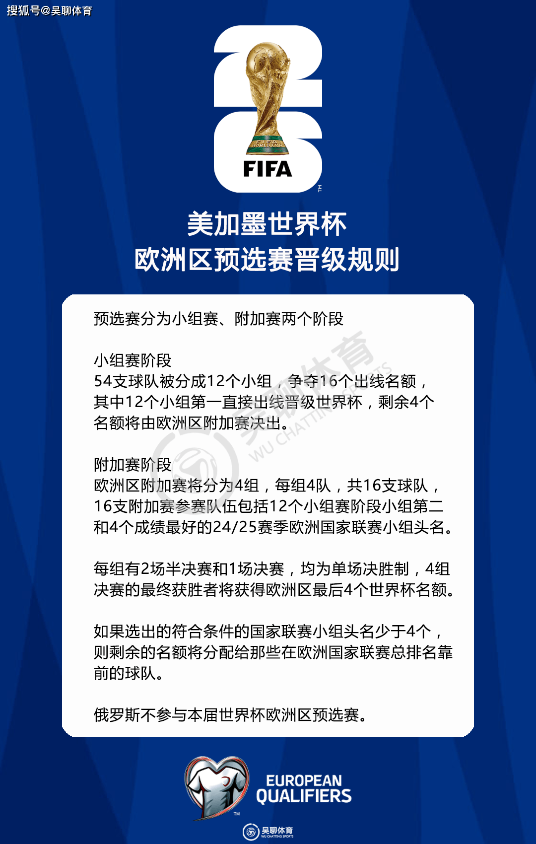 包含欧预赛：这支球队已获得小组第一名的词条
